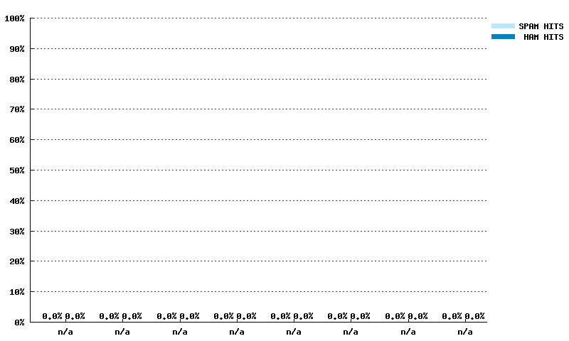 Weekly statistics for spamrbl.imp.ch from 2025-01-19 to 2025-03-09